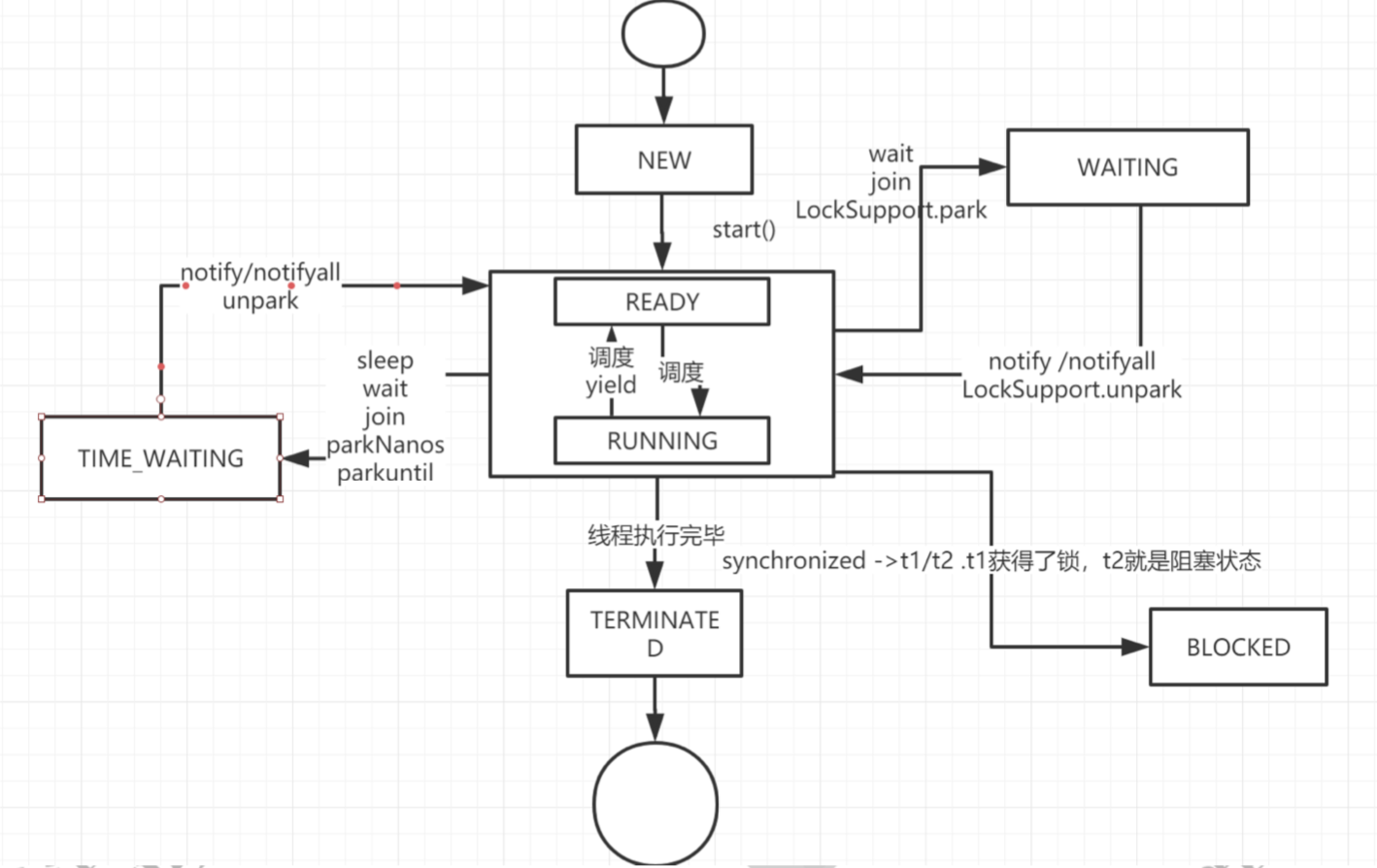 java多线程处理update java多线程处理任务_Java_07