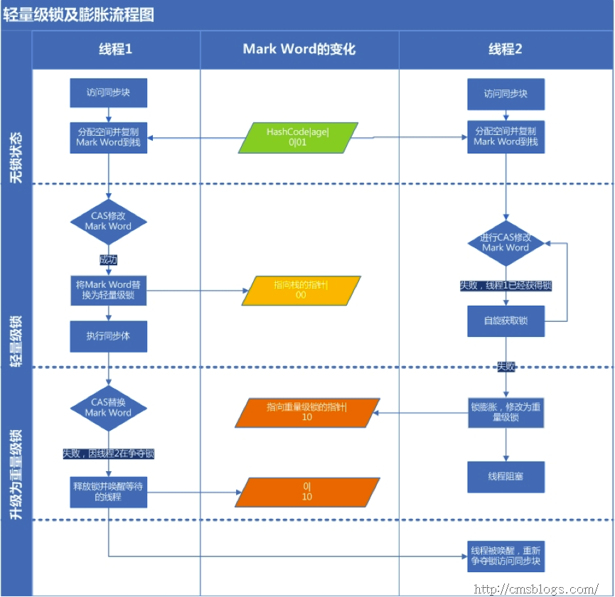 java多线程处理update java多线程处理任务_Java_11