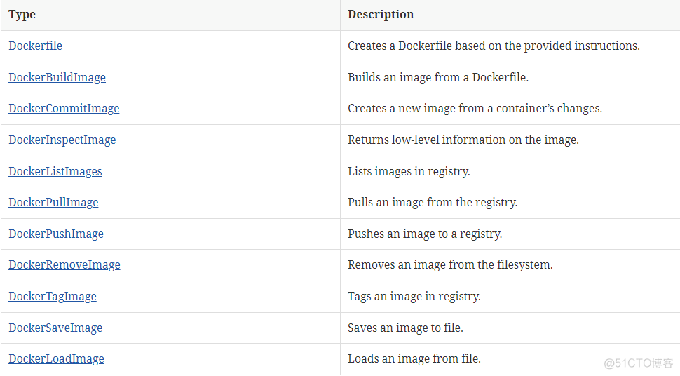 gradle docker gradle docker plugin_docker