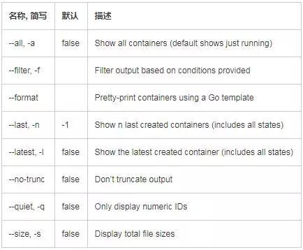 docker ps ports docker ps ports列详解_docker