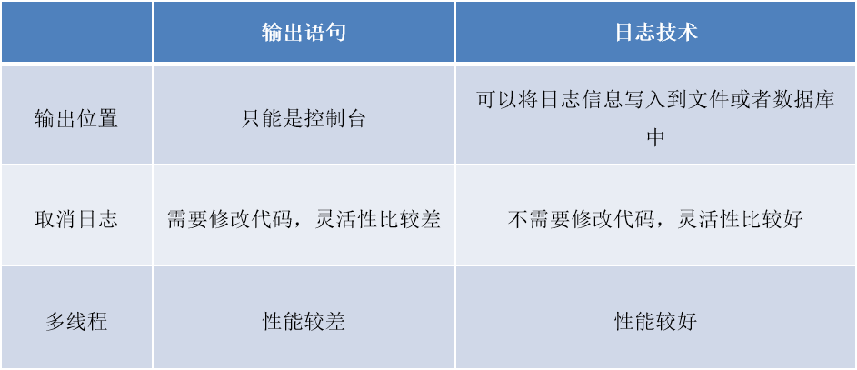 android 日志框架 日志框架原理_日志输出