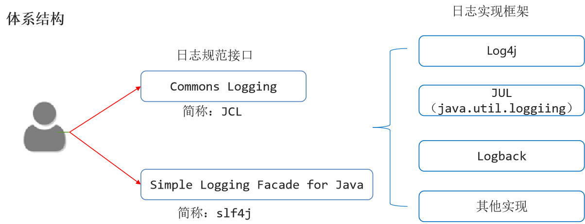 android 日志框架 日志框架原理_android 日志框架_02