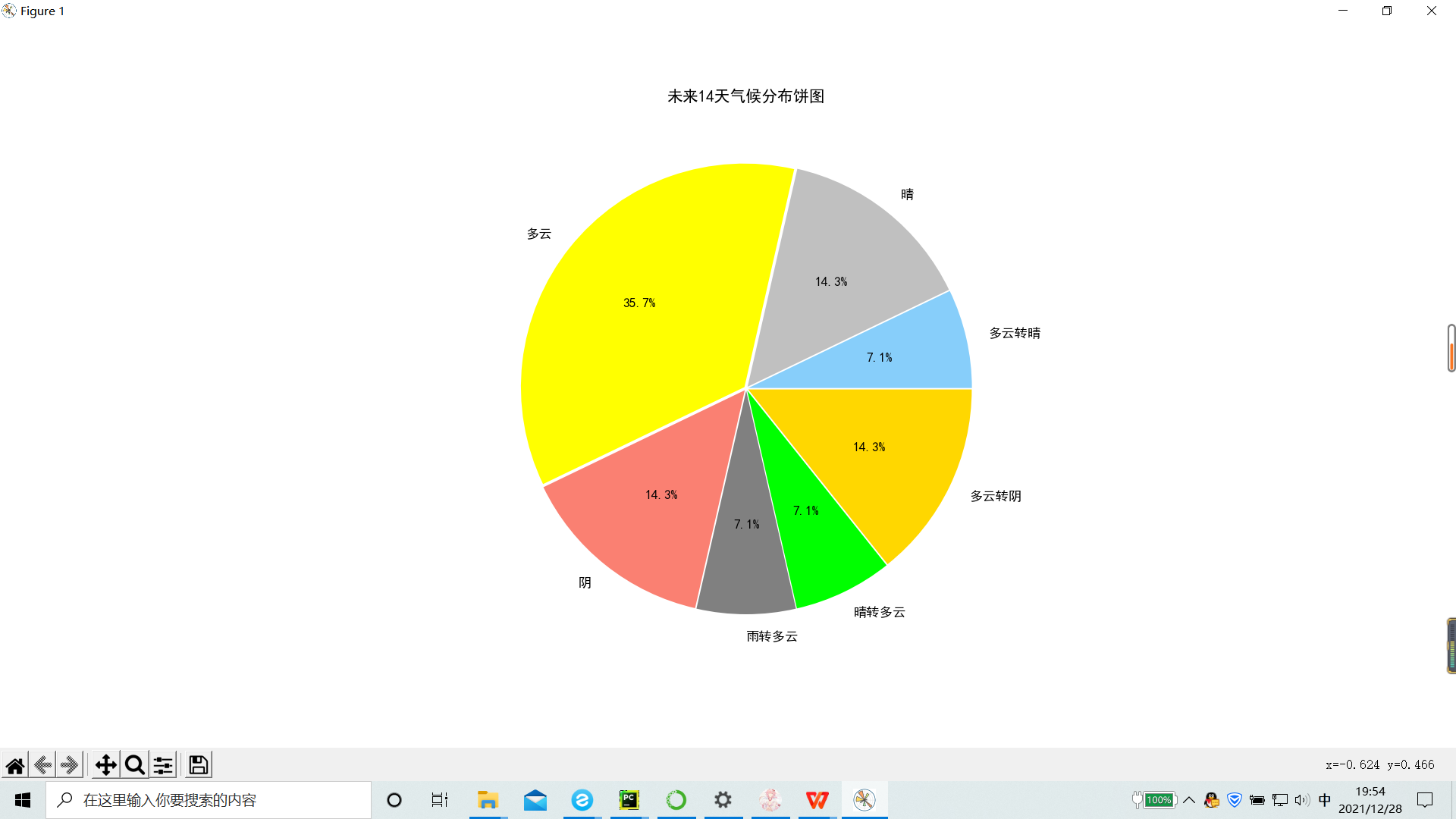 Python用api接口读取天气 python爬取天气信息_数据_11