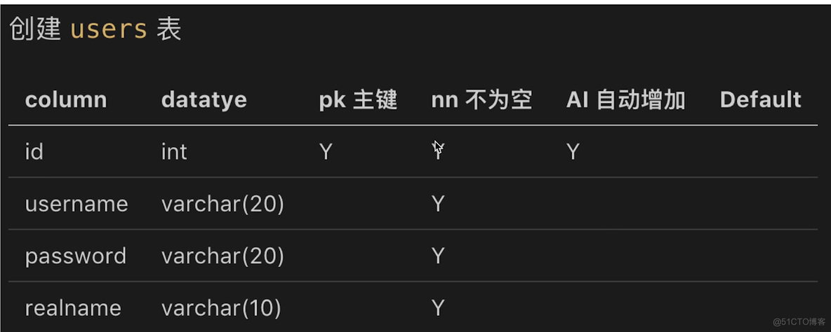 MySQL WorkBench中如何设置外键属性 mysql workbench 外键_创建表_04