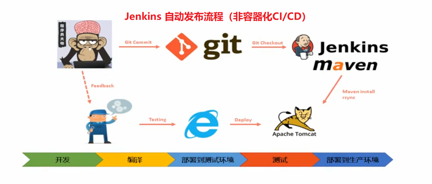 Java geoserver 自动发布 java 自动部署_Java