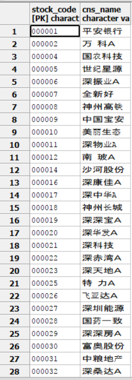 python抓取股票数据分析,再选股 python股票数据获取_sql_02