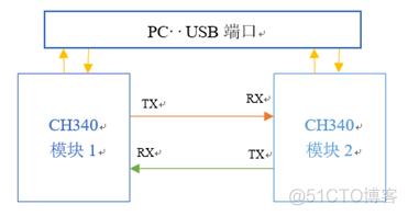 python用的端口号 python端口通信_写数据