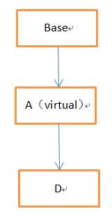 python派生虚函数 派生类虚函数_继承_09