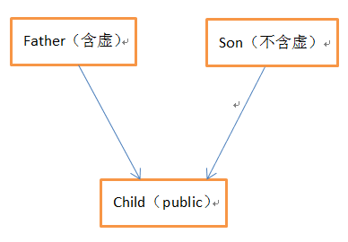 python派生虚函数 派生类虚函数_派生类_21