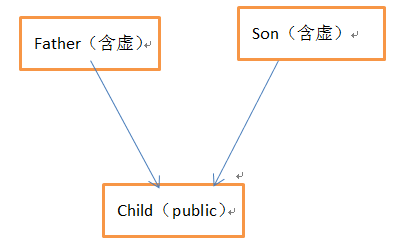 python派生虚函数 派生类虚函数_派生类_25