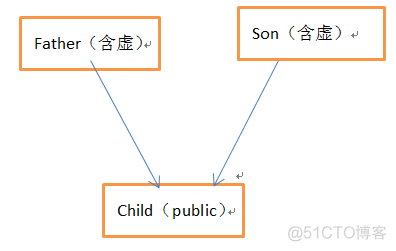 python派生虚函数 派生类虚函数_c++_25