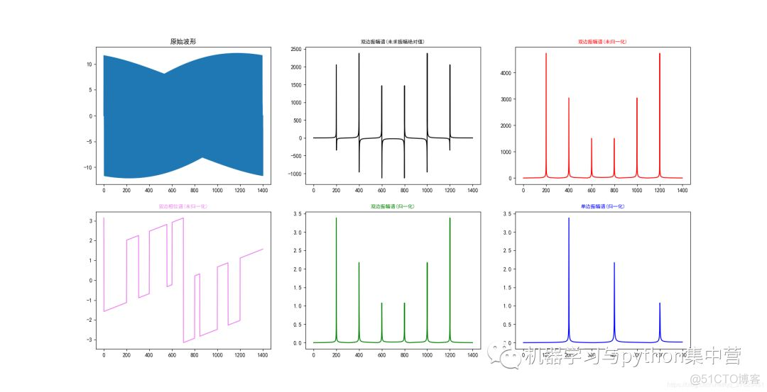 python傅里叶变换代码 python做傅里叶变换_采样频率_08