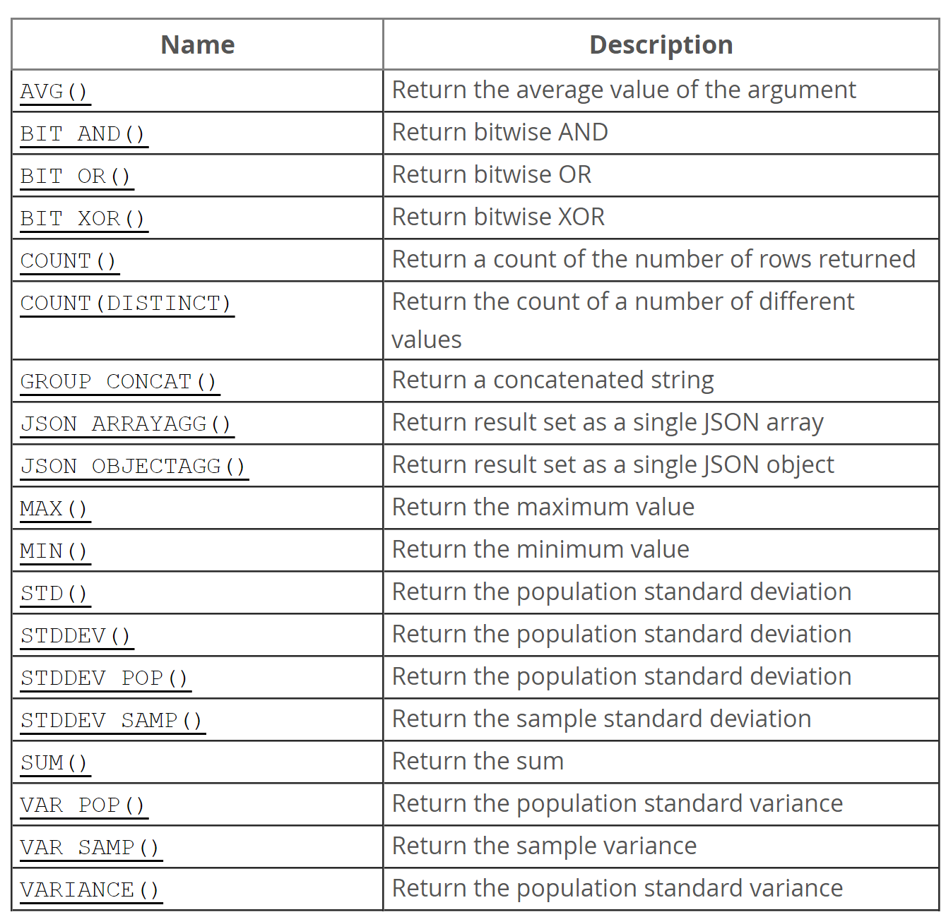 mysql函数拼接 mysql合并函数_MySQL