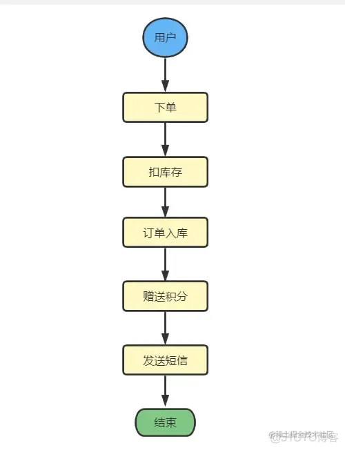 java异步接口实现 异步 java_Async_02