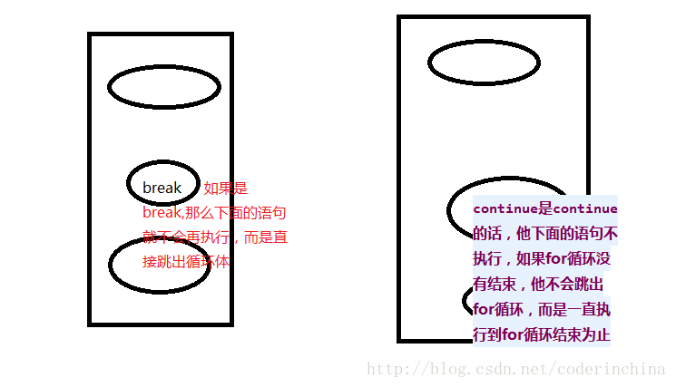 java停止for循环 java中止for循环_for循环