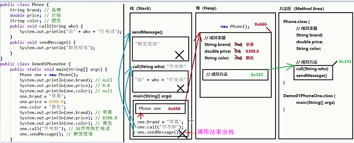 java 堆栈分析 java堆栈方法区思维导图_成员方法