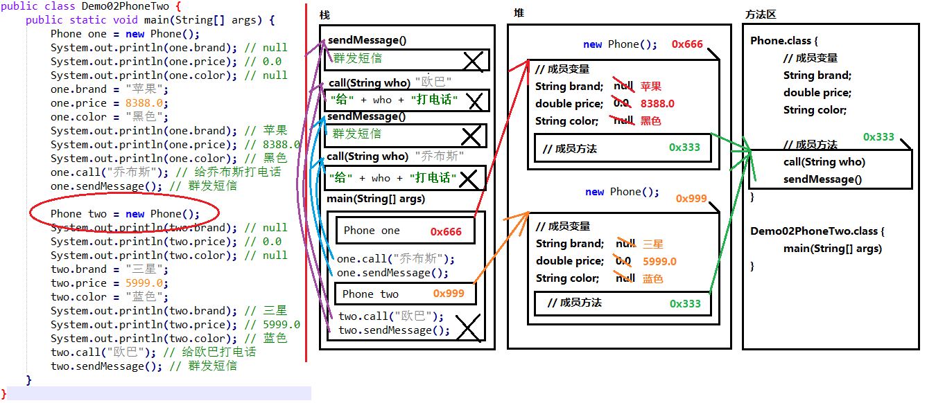 java 堆栈分析 java堆栈方法区思维导图_进栈_02