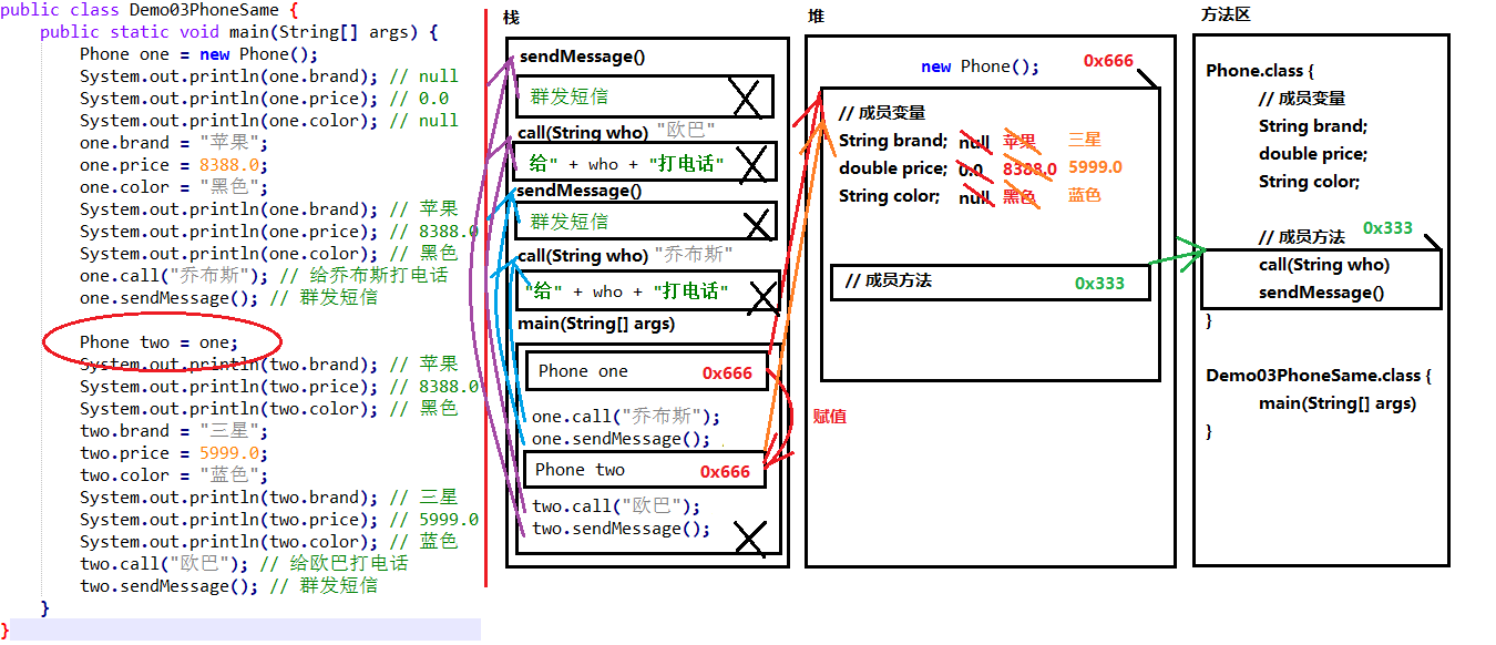 java 堆栈分析 java堆栈方法区思维导图_成员方法_04