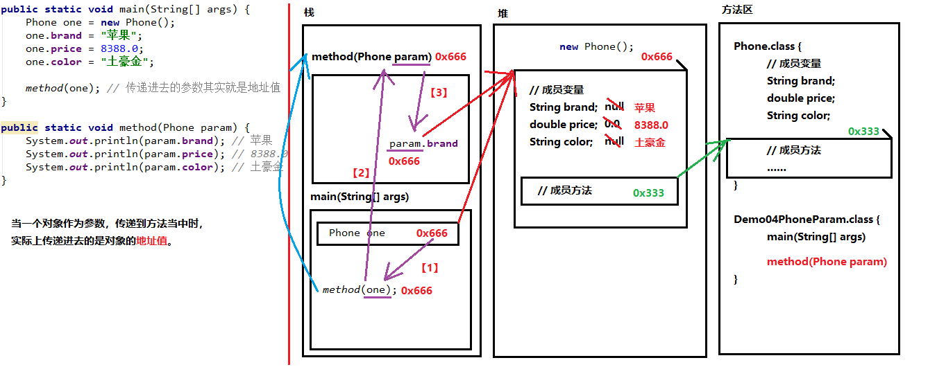 java 堆栈分析 java堆栈方法区思维导图_成员方法_06