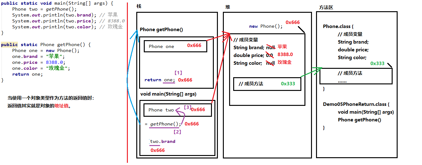 java 堆栈分析 java堆栈方法区思维导图_成员方法_08