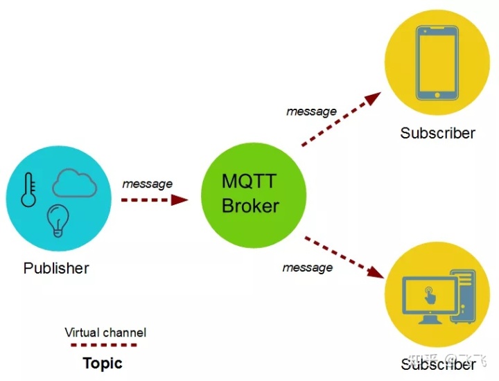 java mqtt取消订阅 mqtt订阅消息_消息队列_02