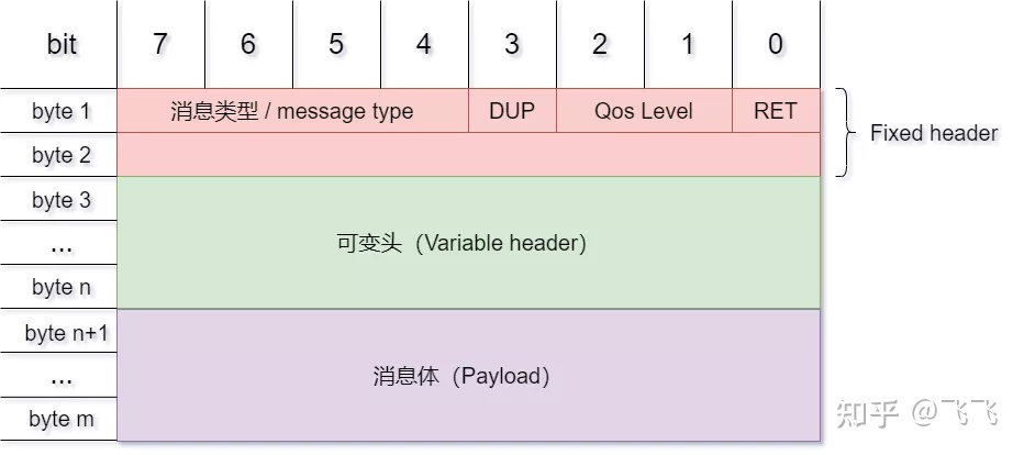 java mqtt取消订阅 mqtt订阅消息_消息队列_05