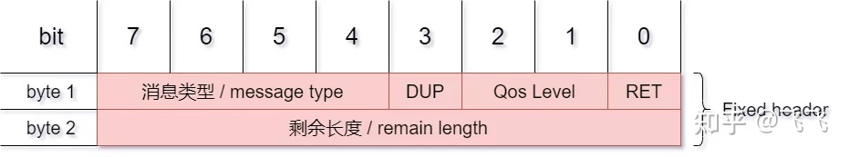 java mqtt取消订阅 mqtt订阅消息_服务器_06