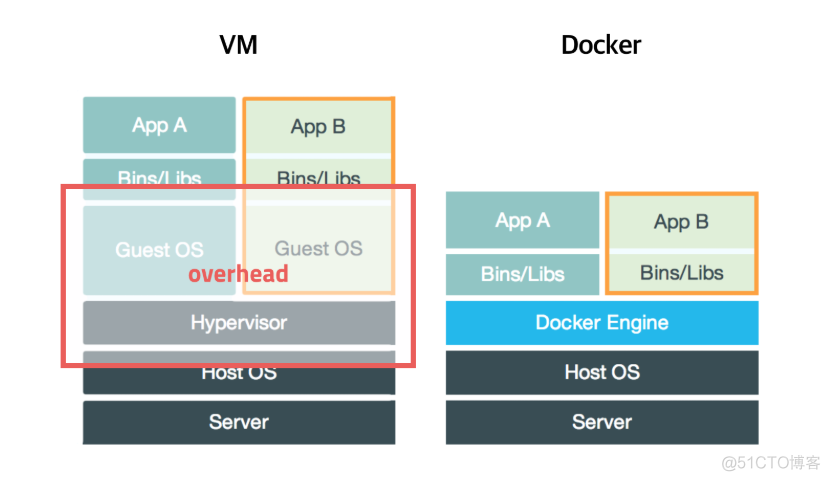 docker中文版 docker中文翻译_服务器_02