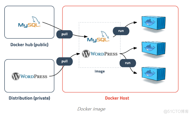 docker中文版 docker中文翻译_服务器_03