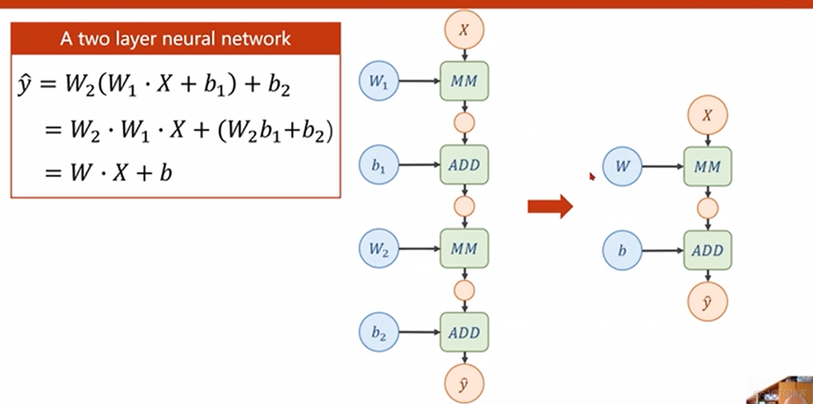 Pytorch 反向计算图 pytorch反向传播原理_深度学习_04