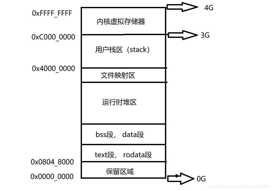 C语言的ushort java C语言的最小基本单位_编译器