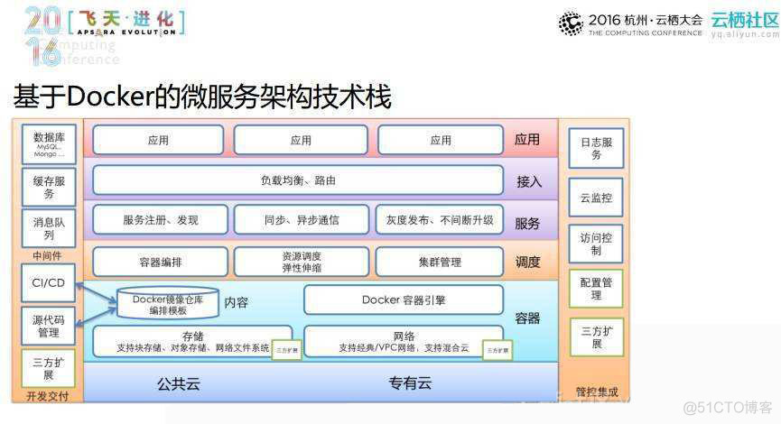 微服务架构的优势 微服务架构理解_微服务架构的优势_03