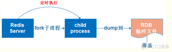redis守护脚本 redis 守护进程_持久化_03