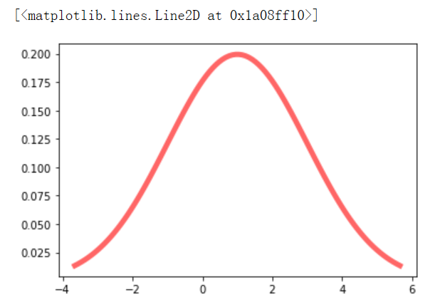 python拟合正态分布曲线 python画正态分布曲线_python拟合正态分布曲线