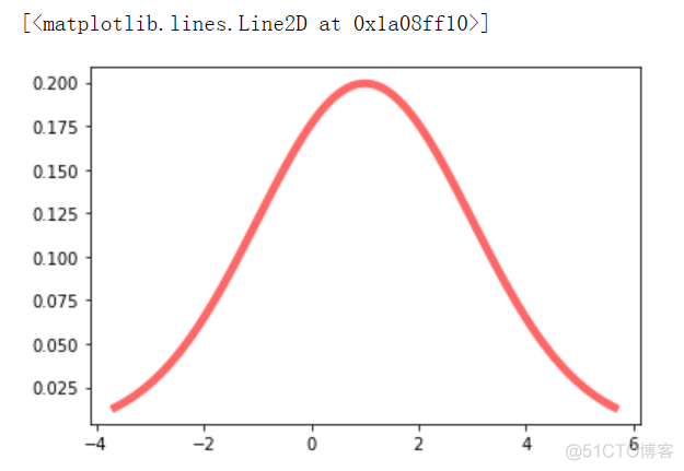 python拟合正态分布曲线 python画正态分布曲线_标准差