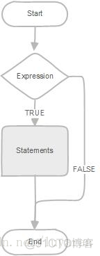 mysql 存储过程 IN decimal MySQL 存储过程 if_if语句