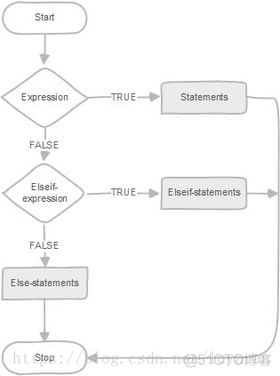 mysql 存储过程 IN decimal MySQL 存储过程 if_if语句_03