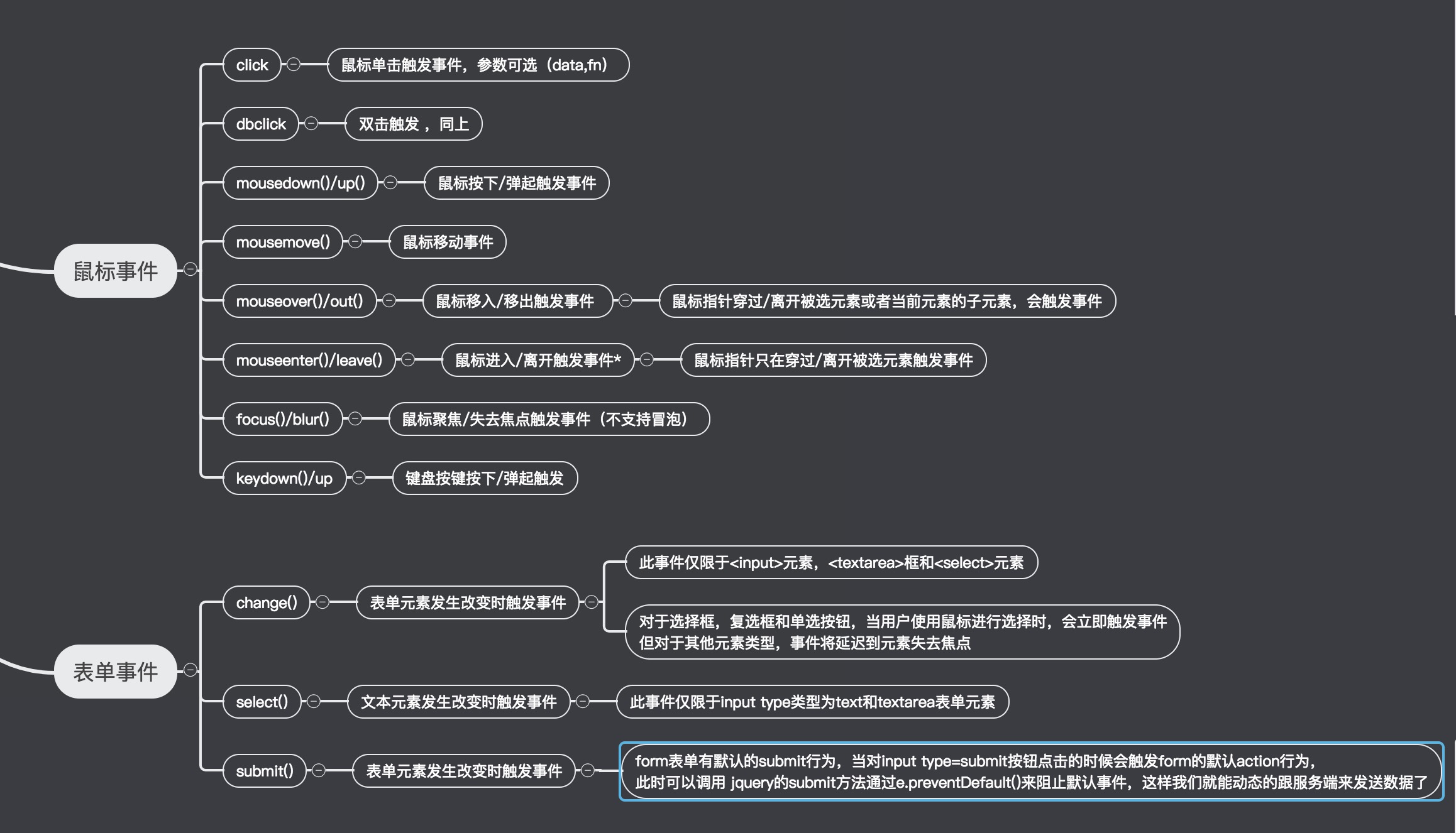 jquery改变输入框的值 jquery设置输入框的值_jQuery_07