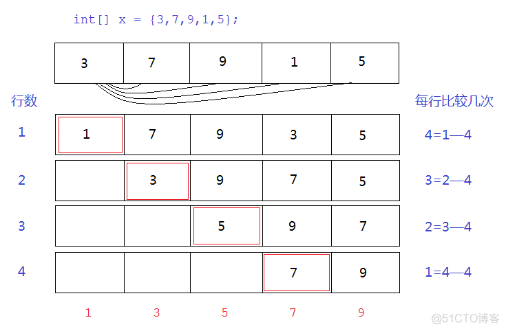 java变量数组怎么定义 java怎么定义一个数组变量_java基础语法_02