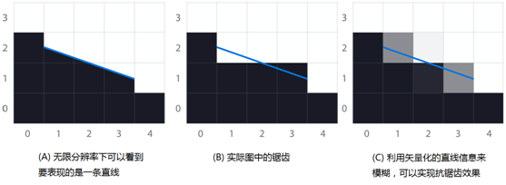 java 图像抗锯齿 图片抗锯齿处理_搜索