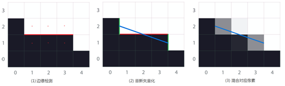 java 图像抗锯齿 图片抗锯齿处理_搜索_04