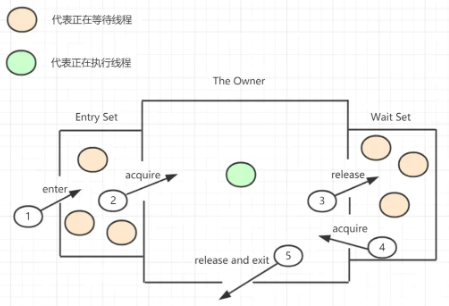 java 打印堆栈文件 jstack打印堆栈信息_Java_06