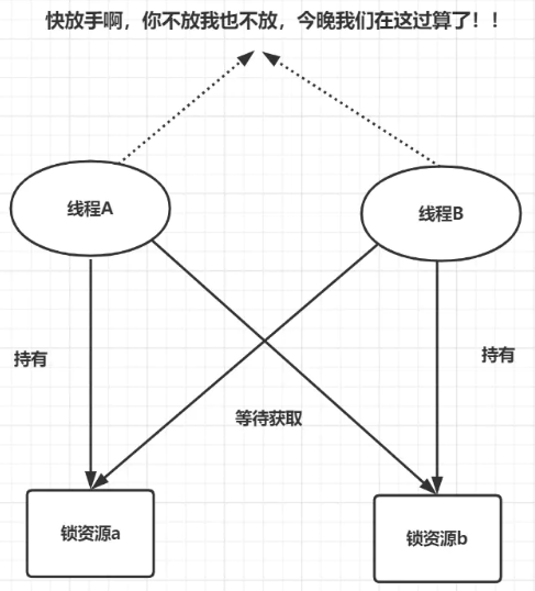 java 打印堆栈文件 jstack打印堆栈信息_死锁_07