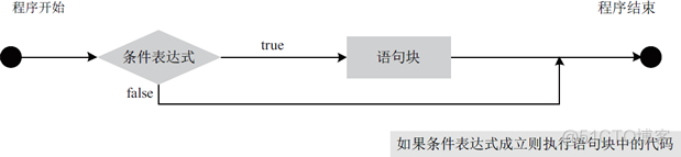 java if else太多怎么优化 java的if else_java if else太多怎么优化