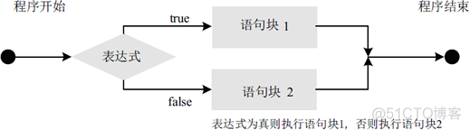 java if else太多怎么优化 java的if else_java if else太多怎么优化_08