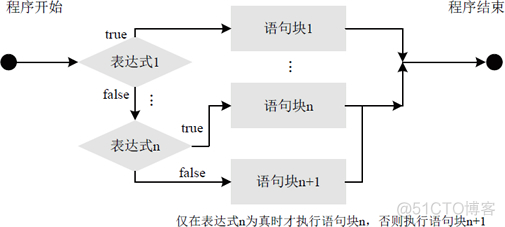 java if else太多怎么优化 java的if else_switch语句_11