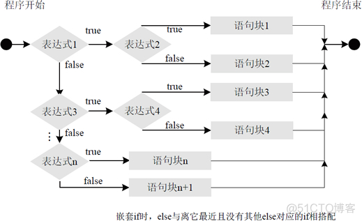 java if else太多怎么优化 java的if else_java if else太多怎么优化_18