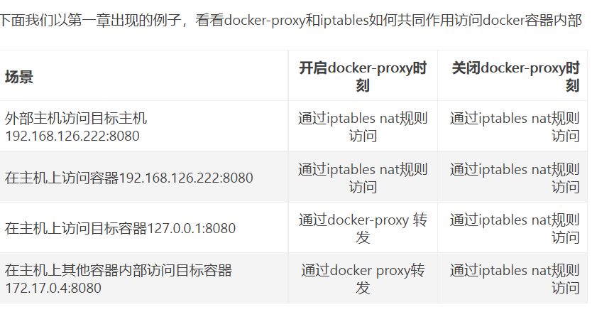 docker jumpserver ssh端口 xshell docker-proxy端口_端口号_02