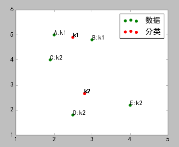 Python 聚类分析 Kmeans ArcMap python k-means聚类算法_数据_03