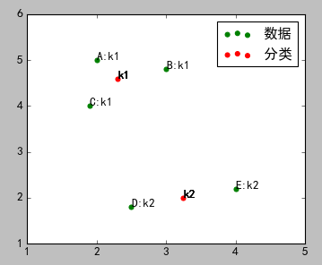 Python 聚类分析 Kmeans ArcMap python k-means聚类算法_数据集_16